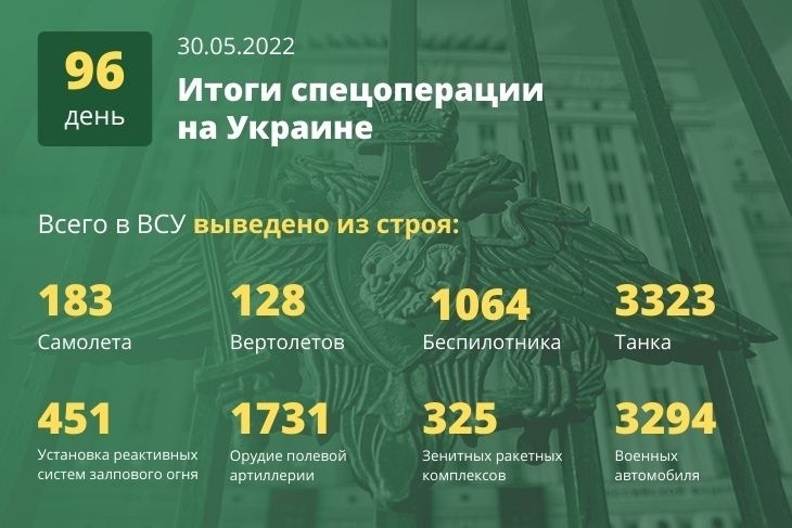 Актуальная карта боевых действий на Украине на сегодня, 31.05.2022: последние новости о ходе военной спецоперации на 31 мая 2022 года